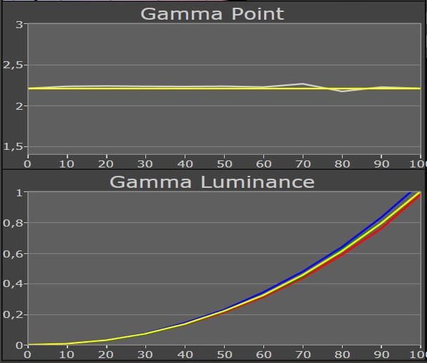 gamma film,color 6500, brilliant on-gamma