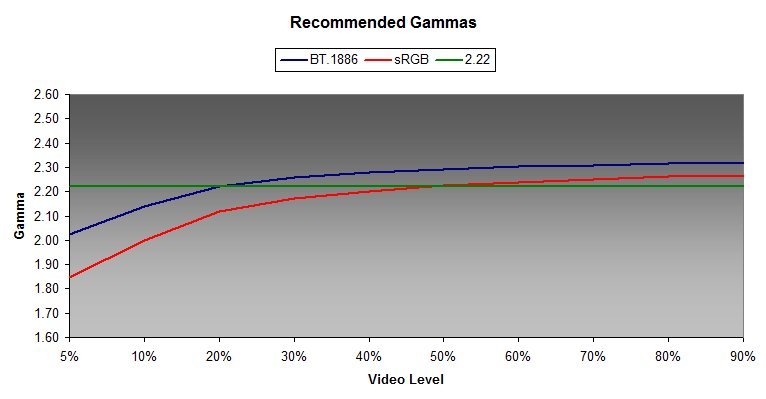 recommend_gammas