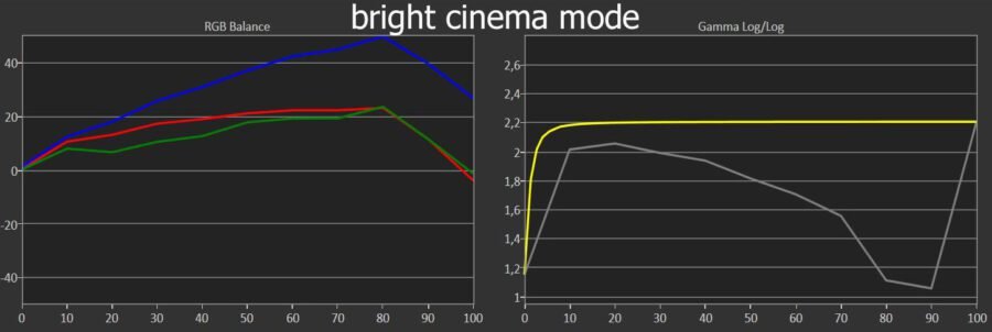 tw9300 bright cinema mode