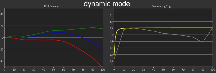 tw9300 dynamic mode