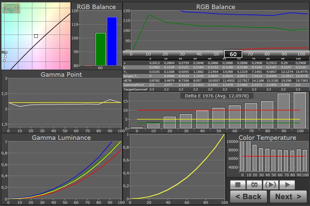 7000 RGB pre cal
