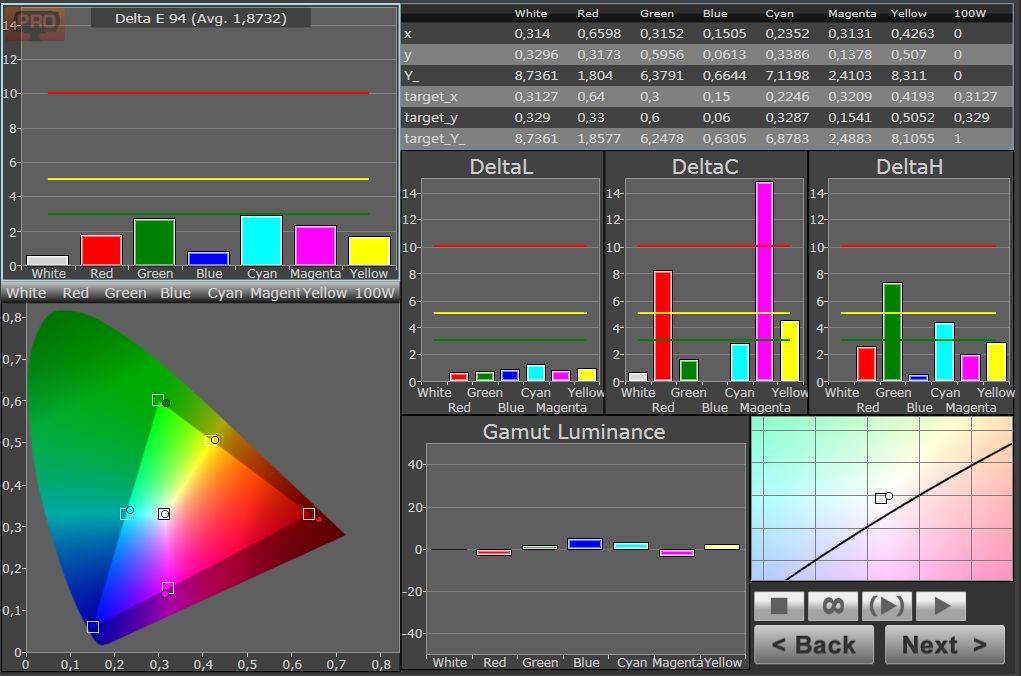 7000 color cal