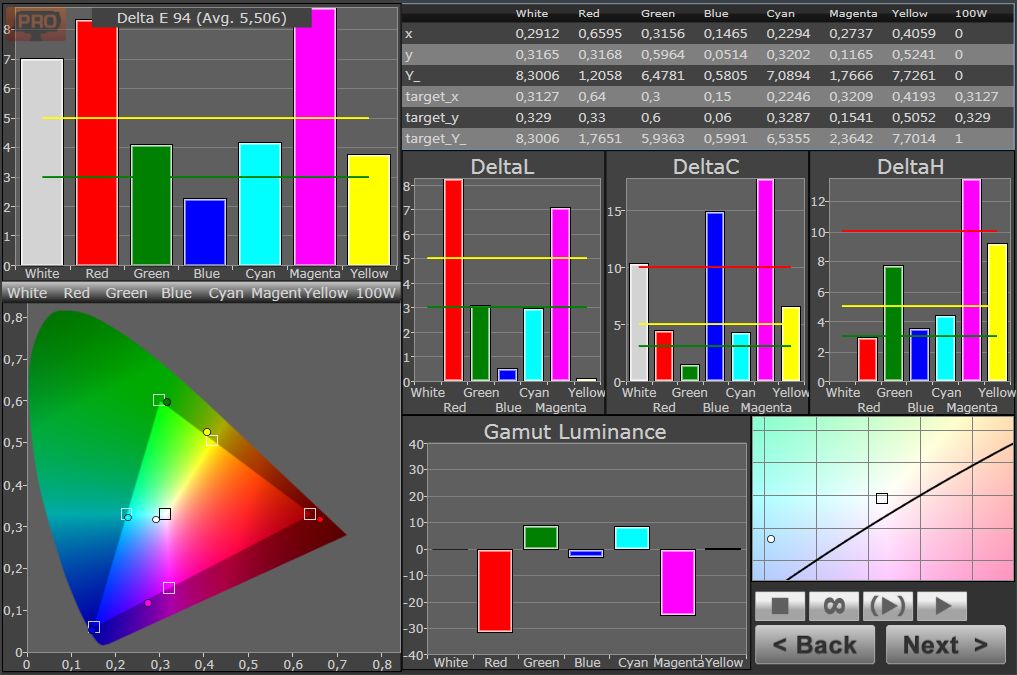 7000 color pre cal
