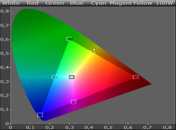 cms cinema calibrated