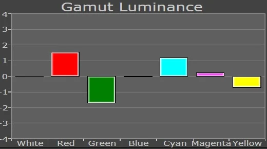 cms cinema calibrated britness