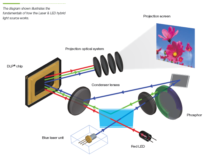 projector_technology_1