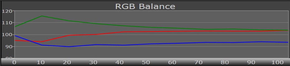 rgb default 6000 kelvin