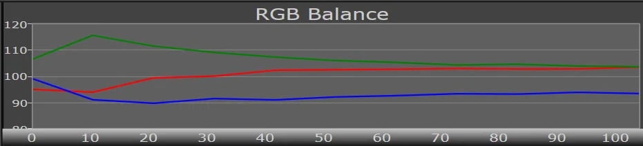 rgb default 6000 kelvin