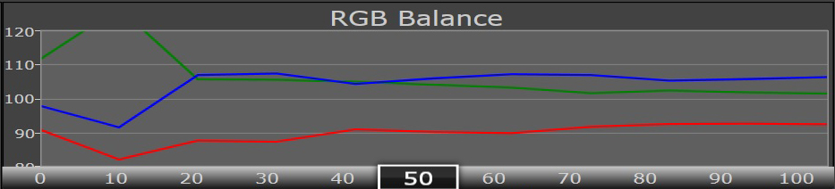 rgb default 7000 kelvin