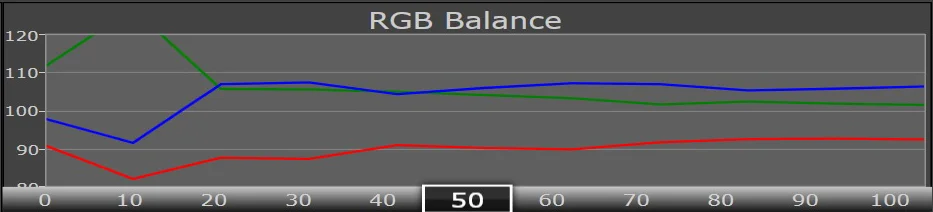 rgb default 7000 kelvin