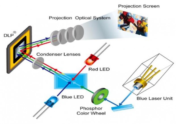 viewsonic_pro9000_light_engine