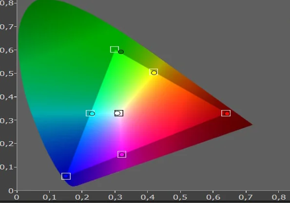 cinema calibrated color1