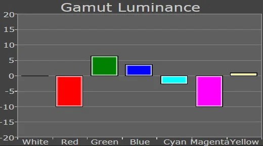 cinema color default2