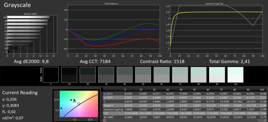 default,2,2 s curve,movie mode, lamp low, bc off