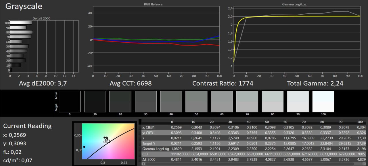 srgb CT1 temp