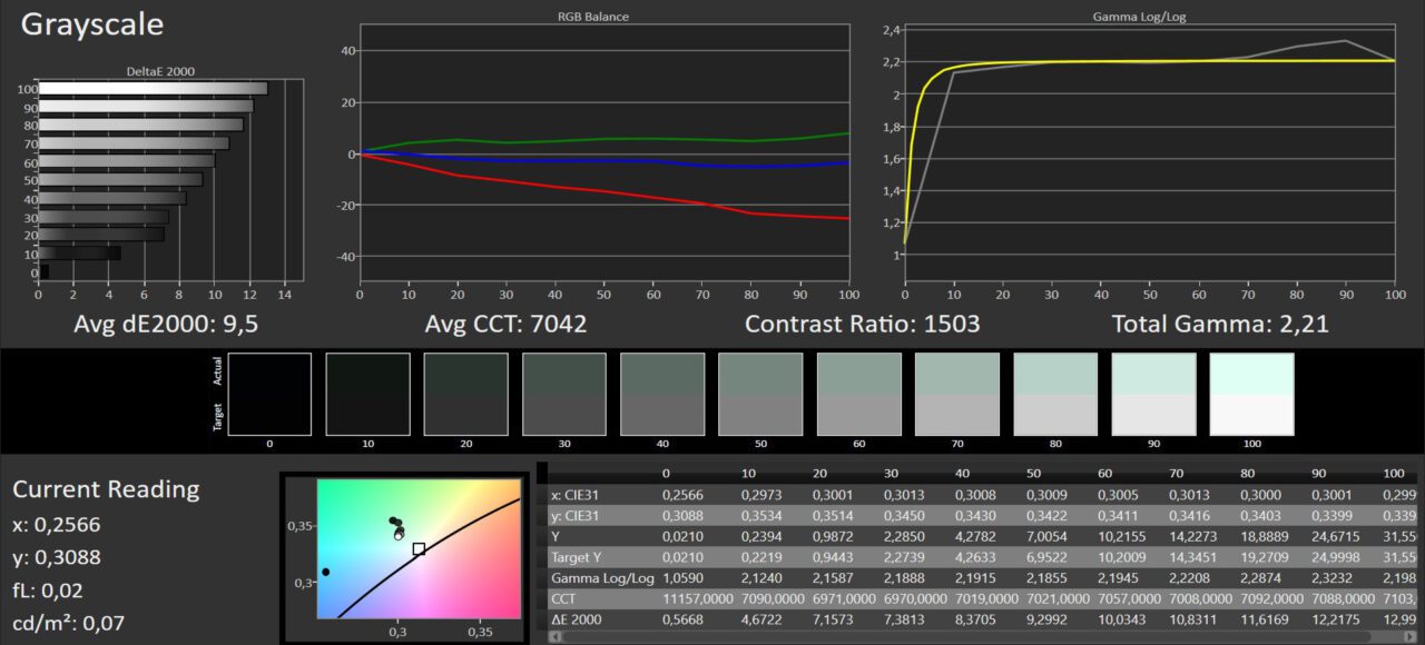srgb CT2 temp