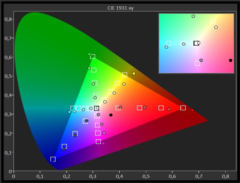 anime colors