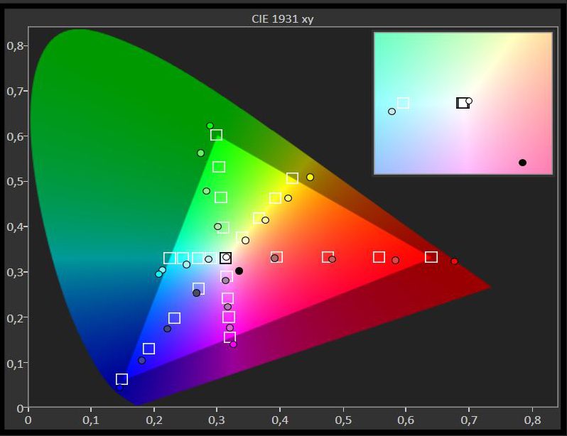 cinema colors