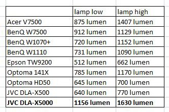 lumen