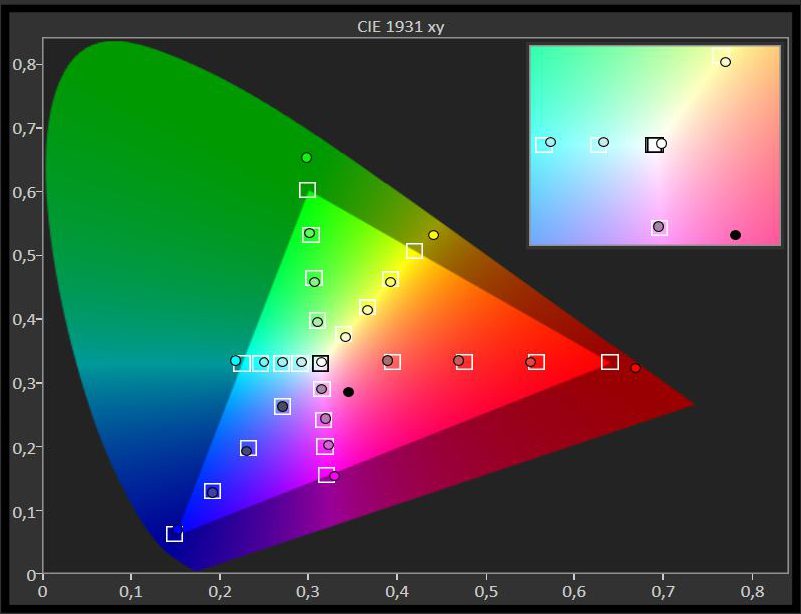 stantard colors