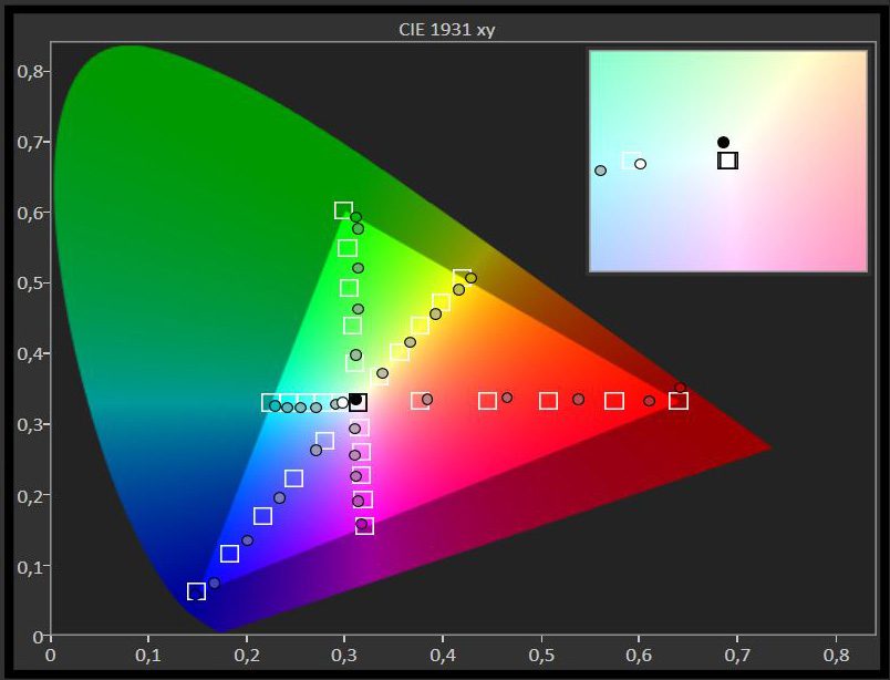 colors