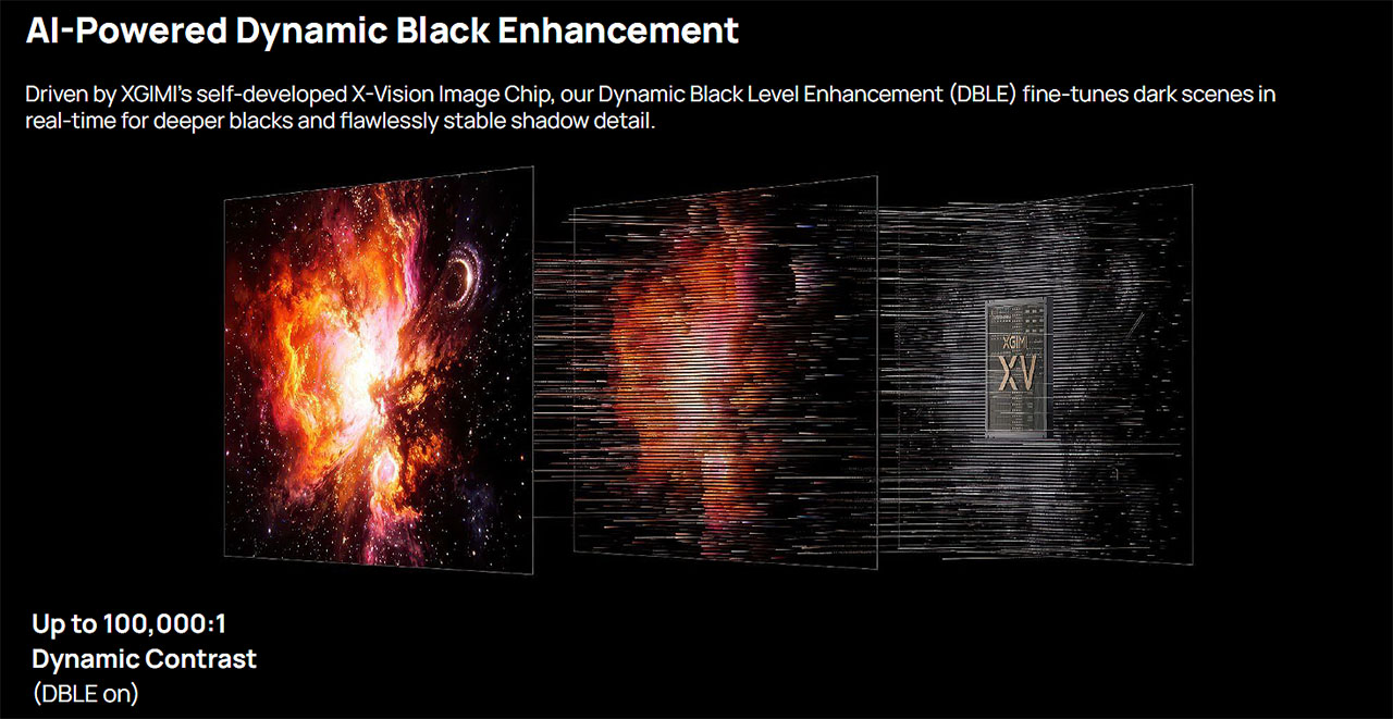 Banner showing AI-powered dynamic black enhancement with three overlapping screens, galaxy scene on left, motion lines in middle, and a tech module on the right.