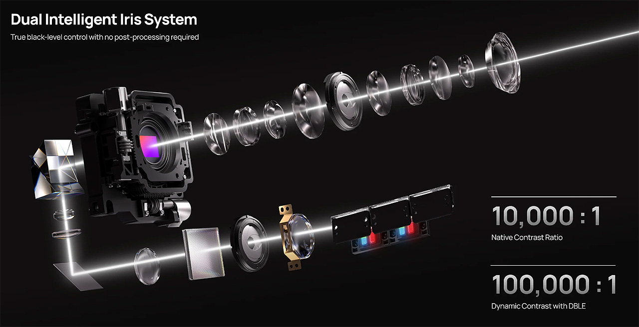 XGIMI TITAN Noir Max laser engine and gaming performance graphic